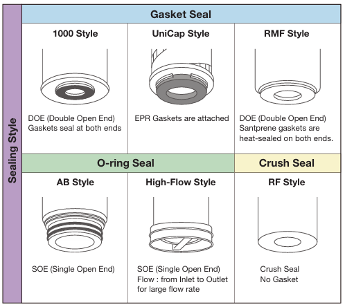 Pall Filter Media and Cartridge Styles